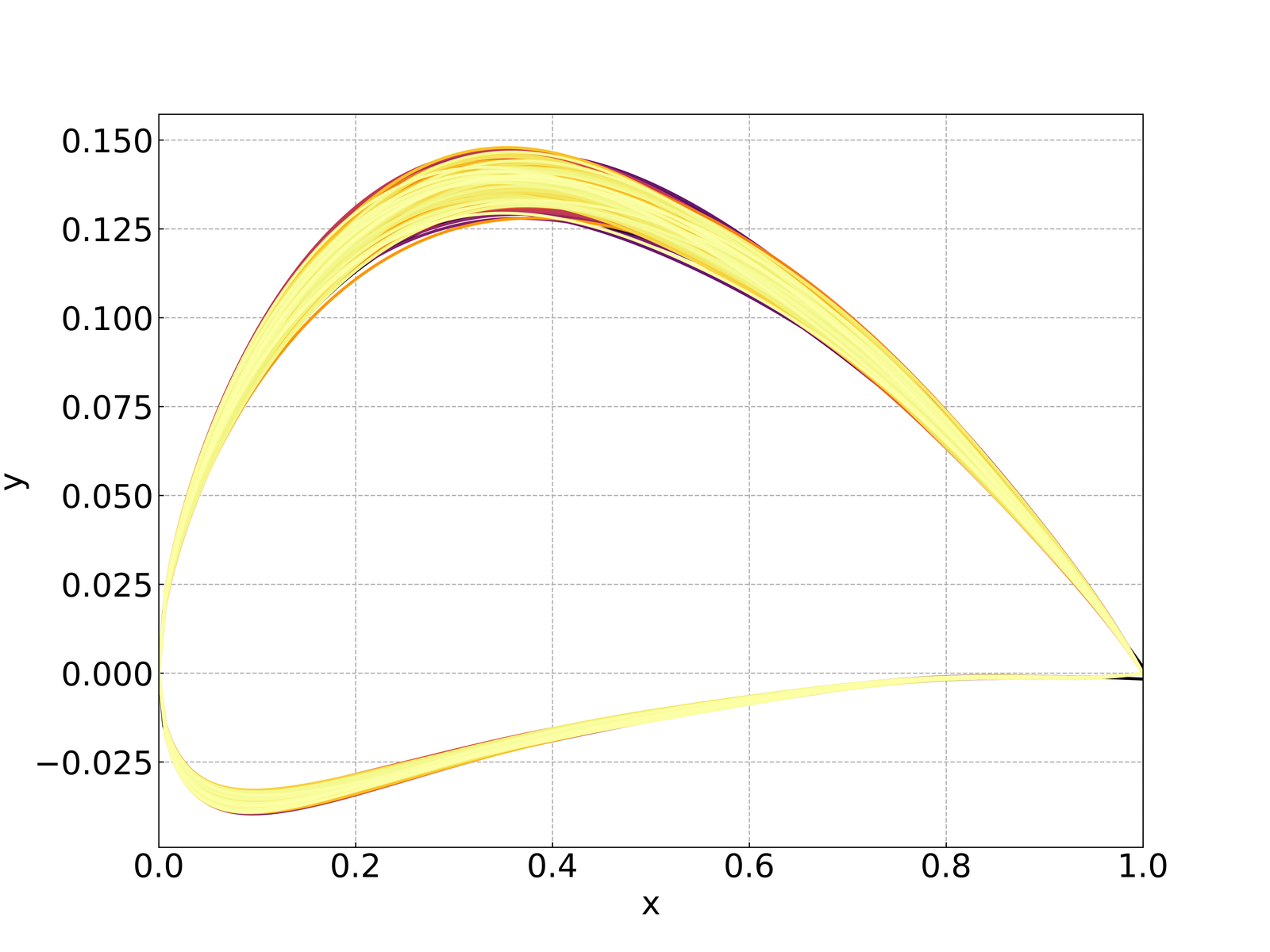 NACA 6416 CST candidate geometry envelope